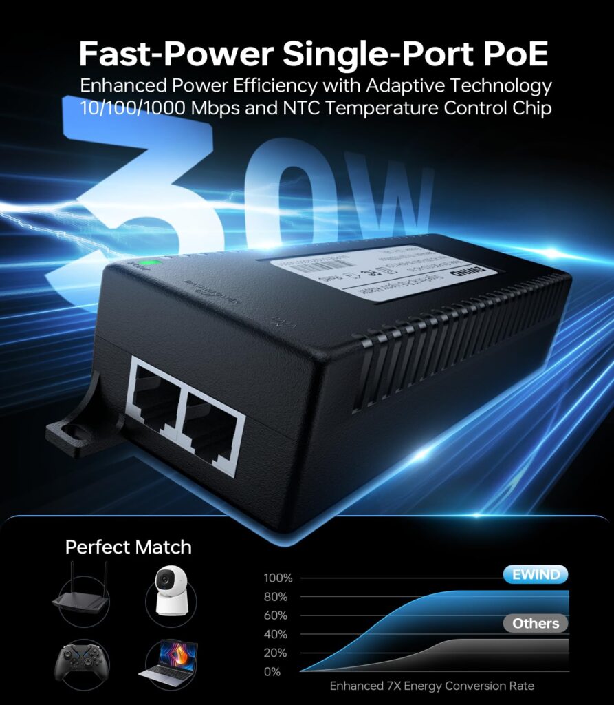 Ewind EWPSE101GAC30 PoE injektor 30 W