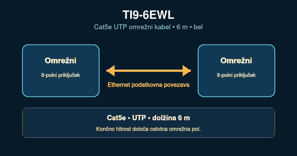 Cat5e UTP omrežni kabel TI9-6EWL