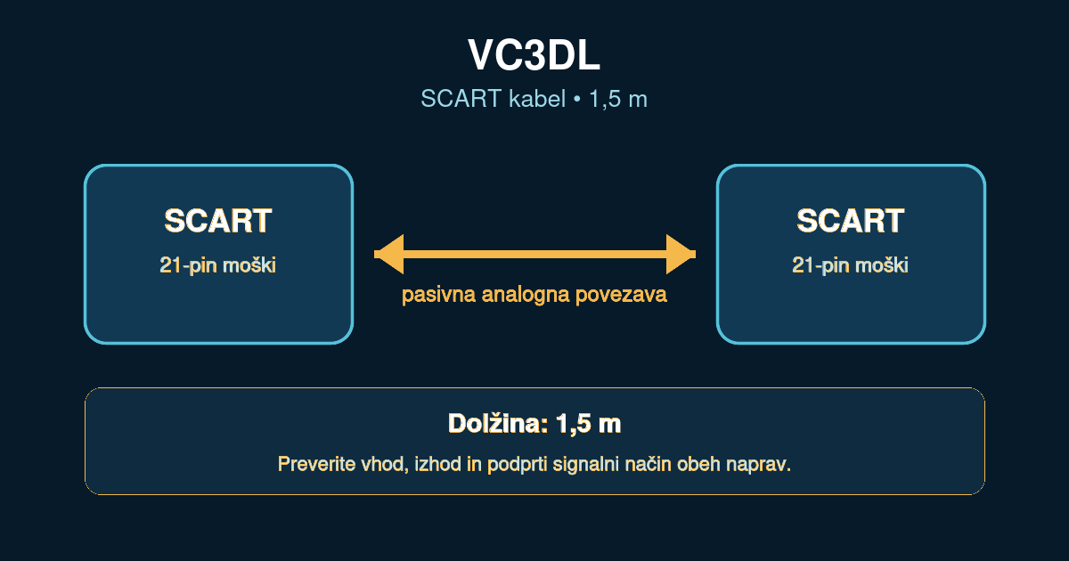 VC3DL
